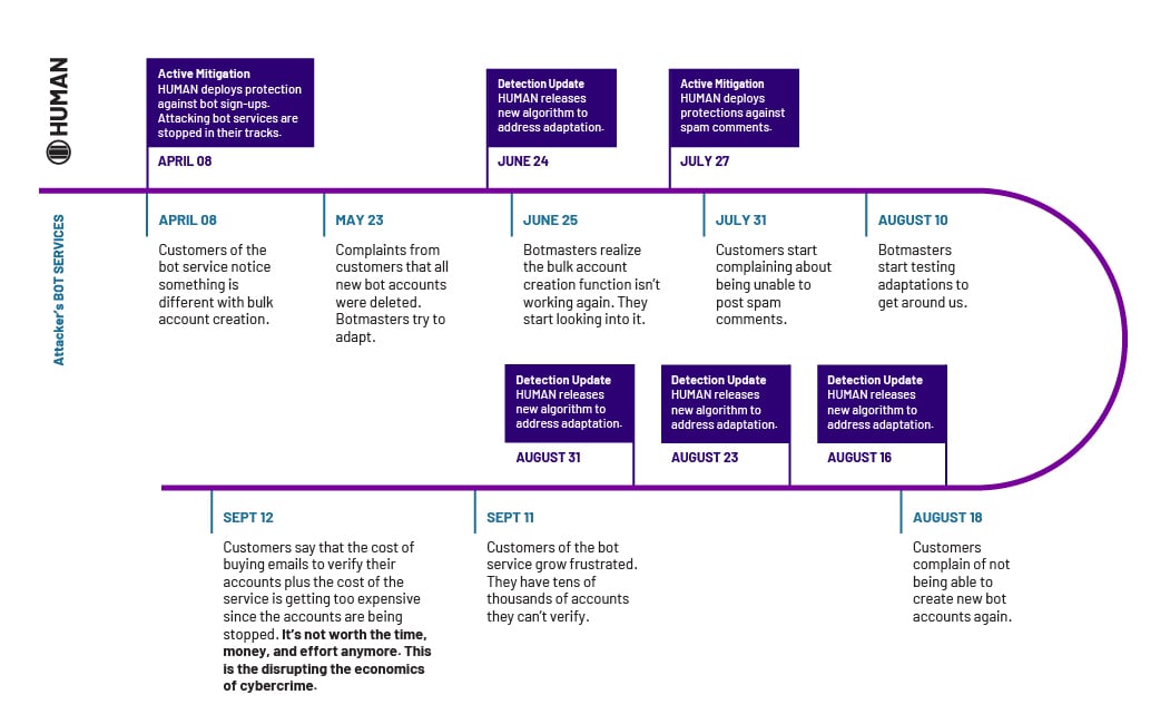 HMN_Bot Timeline - V2-01 (4)